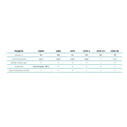 Установка для сбора масла пневматическая, 80 л, синяя (ст.арт 2380) 